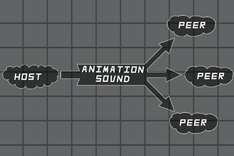 Multiplayer Synchronization 