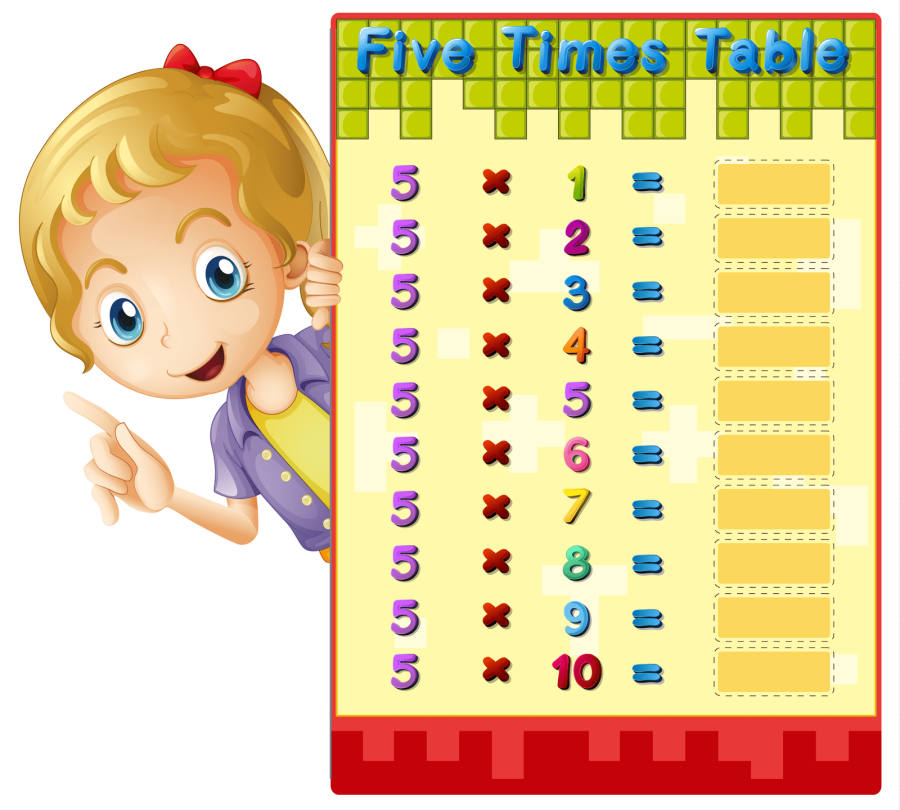 Times Table Educational Game | Template 