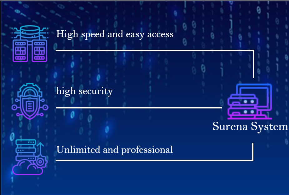 Surena system 