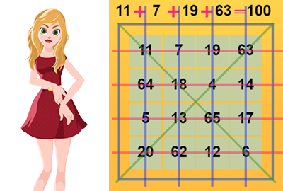 Ramanujan Magic Square 