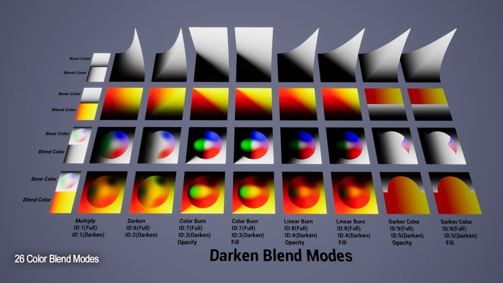 MARS Master Material Color Blend Modes 