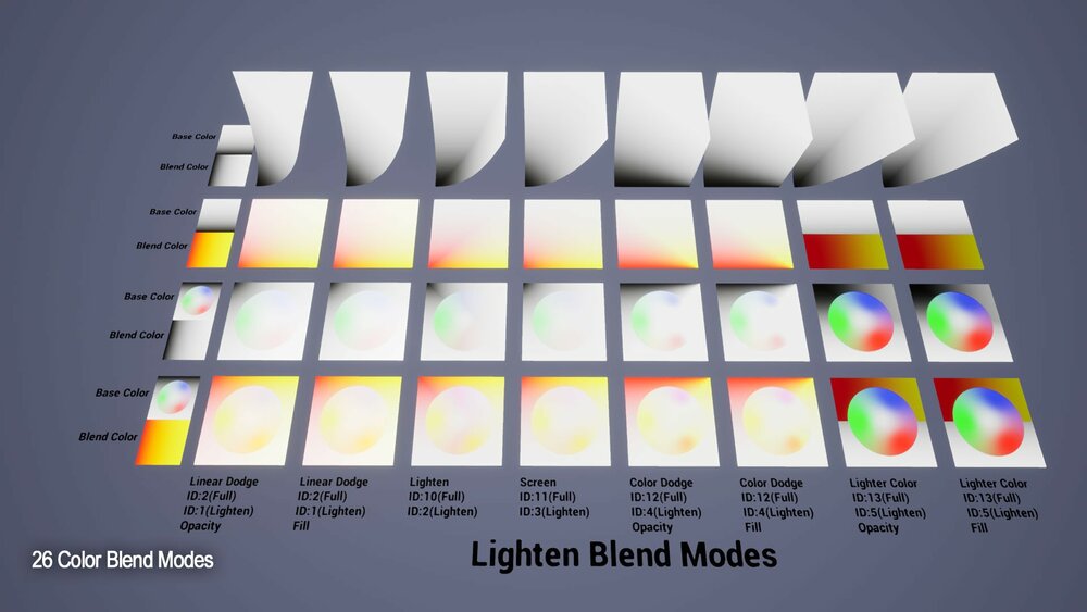 MARS Master Material Color Blend Modes 