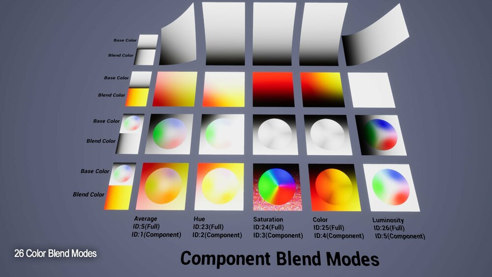 MARS Master Material Color Blend Modes 