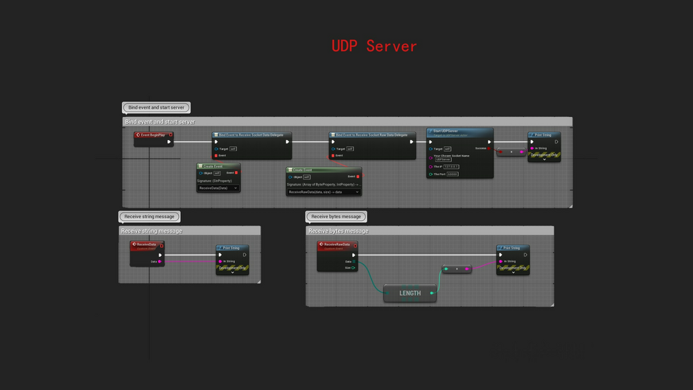 UDP Socket Server And Client 