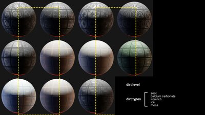 282 Hard Surface Sci-Fi Materials 