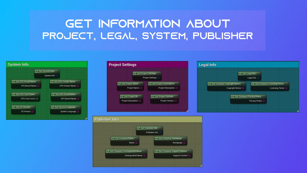 Fortuna Extended Function Library (V1.0) 