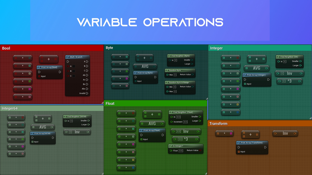 Fortuna Extended Function Library (V1.0) 