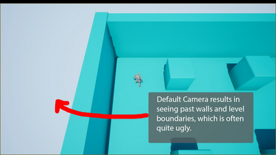 Topdown Physics Based Camera System 