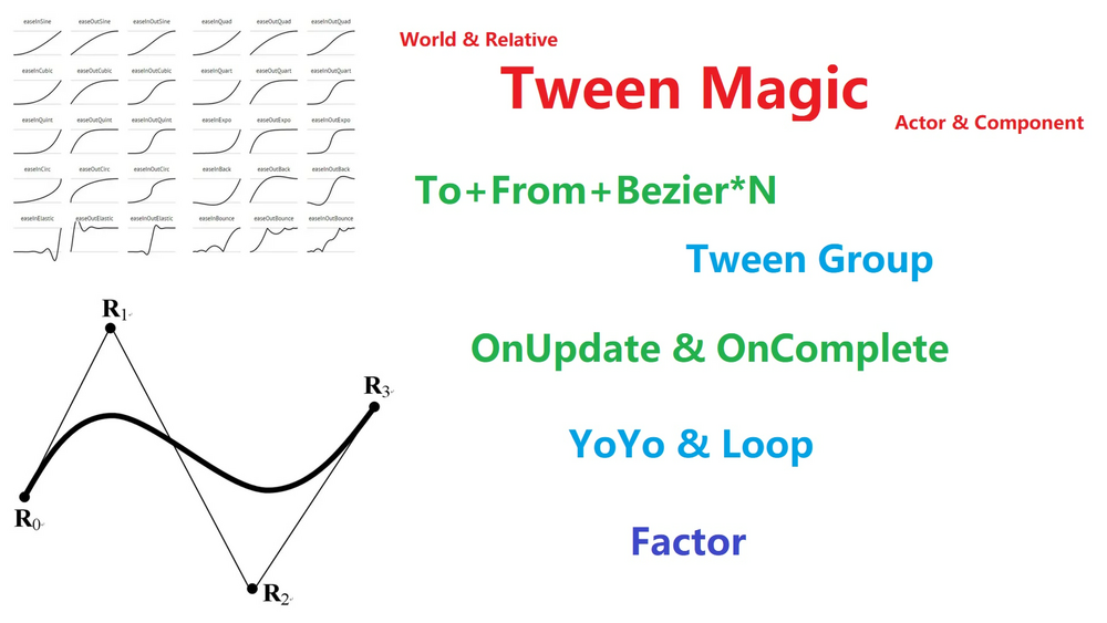 Tween Magic 