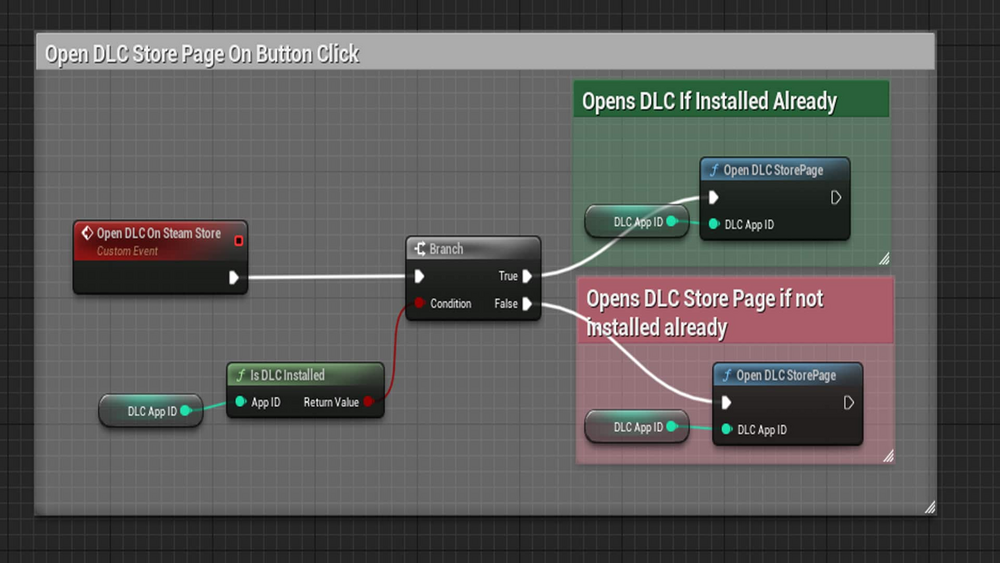 DLC In Blueprints V3 