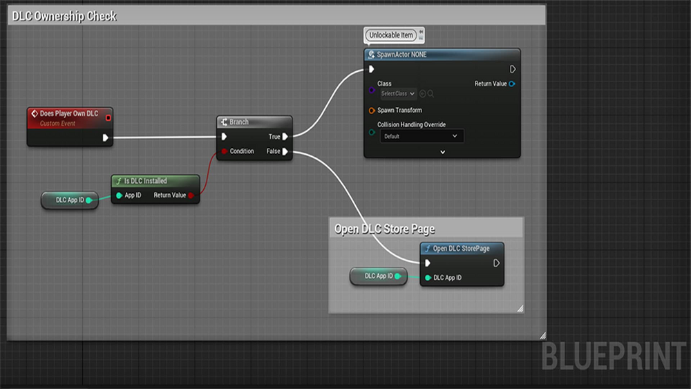 DLC In Blueprints V3 