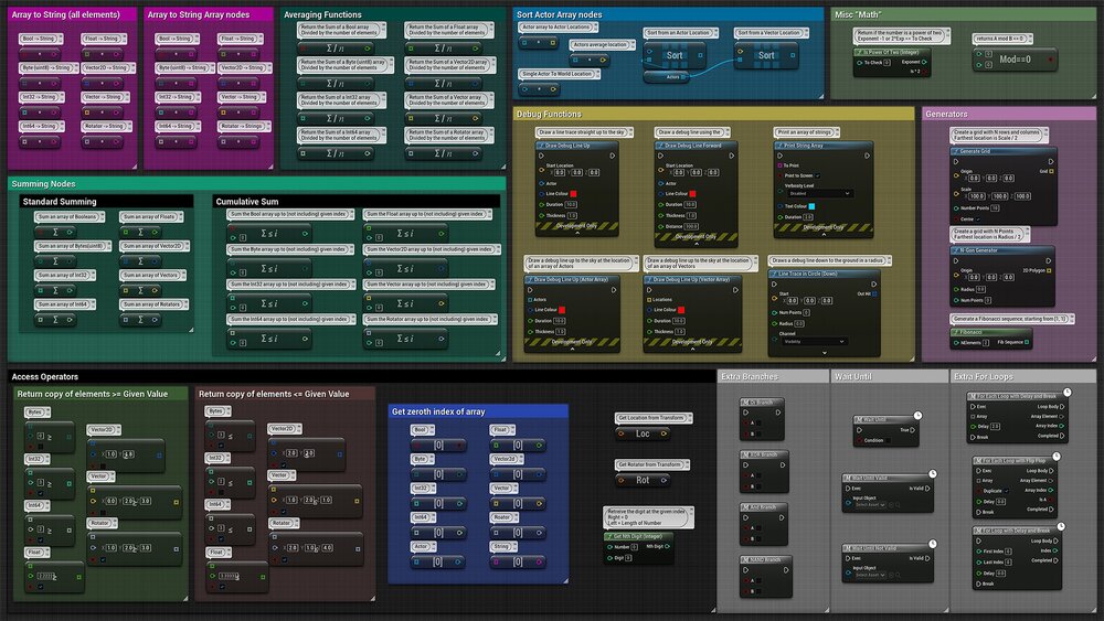 Insythors Blueprint Nodes 