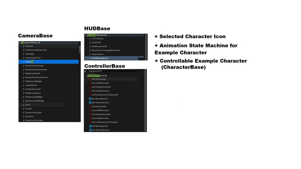 Topdown/RTS-Camera with CharacterBase 