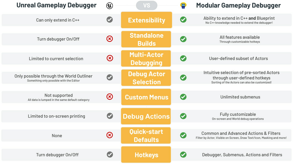 Modular Gameplay Debugger 