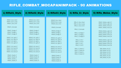 Rifle Combat MocapAnimPack 