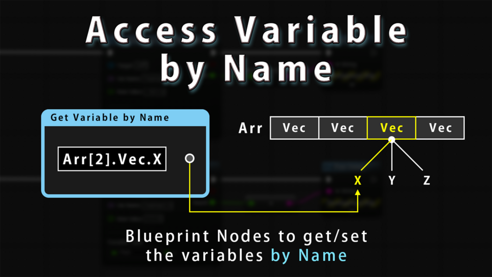 Access Variable by Name 