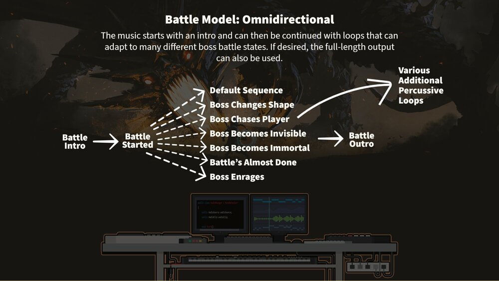 Adaptive Fantasy Music: Boss Battles 
