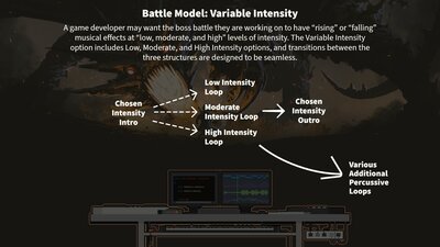 Adaptive Fantasy Music: Boss Battles 