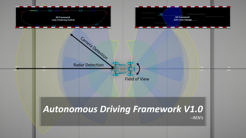 Autonomous Driving Vehicle Framework 