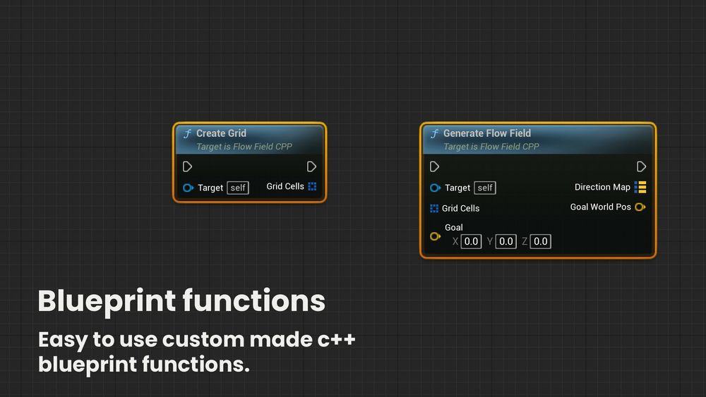 Flow Field Pathfinding 