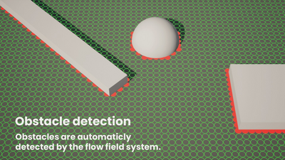 Flow Field Pathfinding 