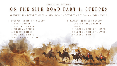 ON THE SILK ROAD PART I: STEPPES - PREMIUM MUSIC COLLECTION 