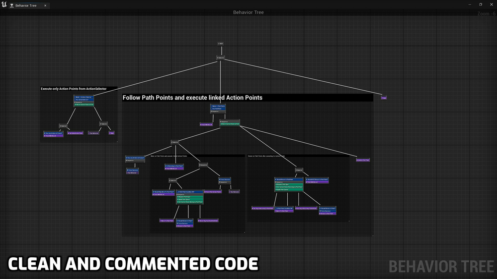 Dynamic AI System 