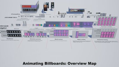 Animating Billboards 