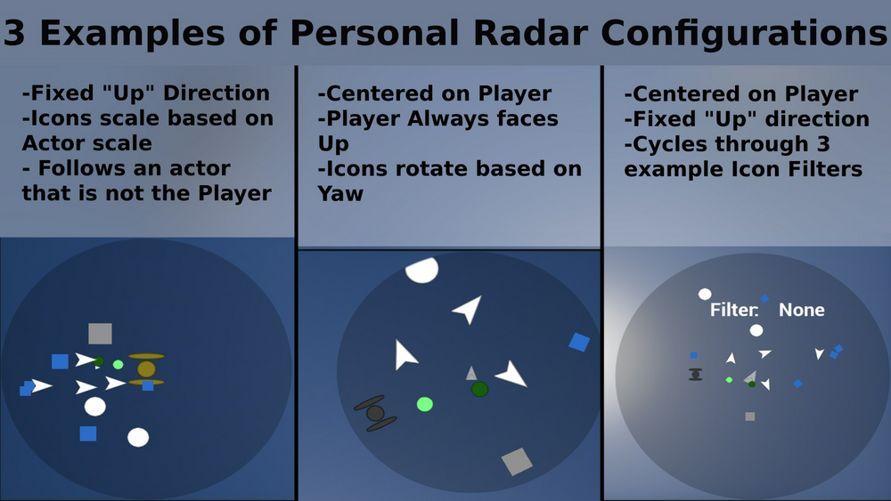 Customizable Personal Radar 