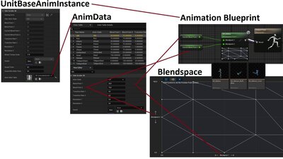 SideScroller3D - Game Template with Camera/Character/Enemys/... 