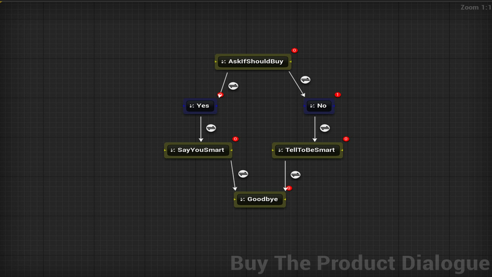 Branching Quest & Dialogue System 