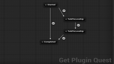 Branching Quest & Dialogue System 