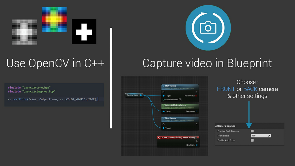 OpenCV - Cameras 