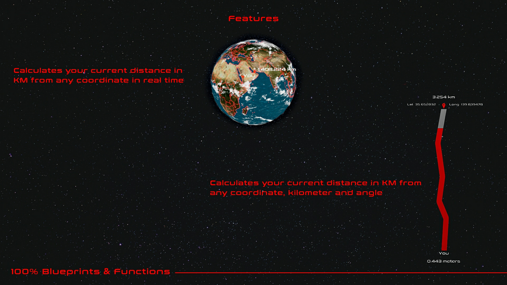 Location Meter KM 