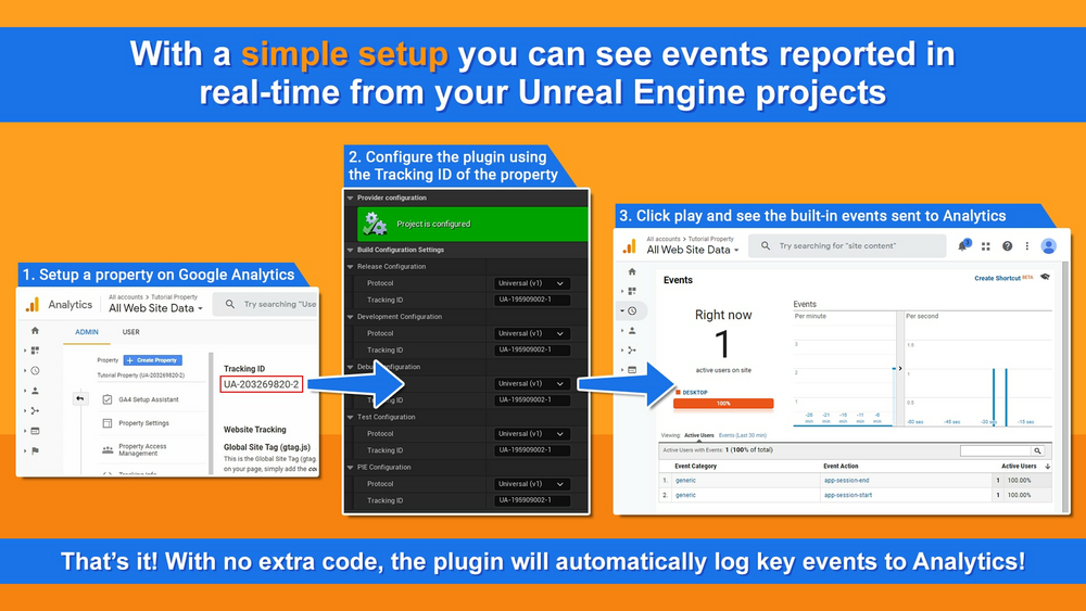 Google Analytics Measurement Protocol 