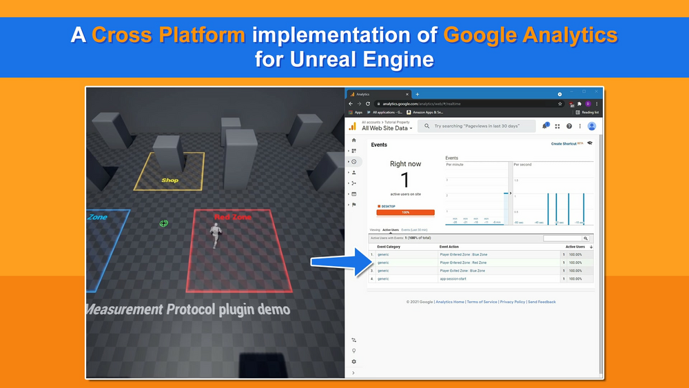 Google Analytics Measurement Protocol 