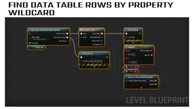 Data Table Function Library 