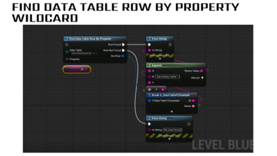 Data Table Function Library 