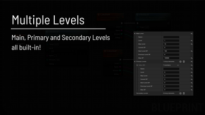 Basic Level System 