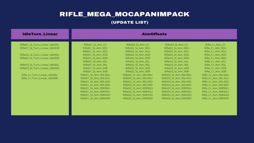 Rifle Mega MocapAnimPack 