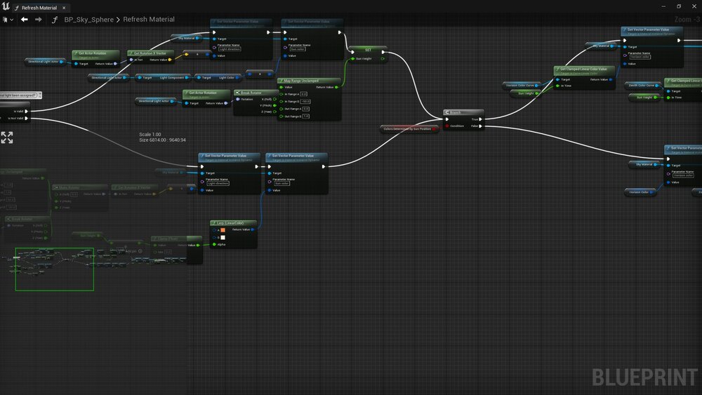 Graph Minimap 