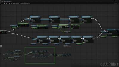 Graph Minimap 