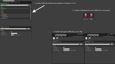 Difficulty Scaling Plugin 