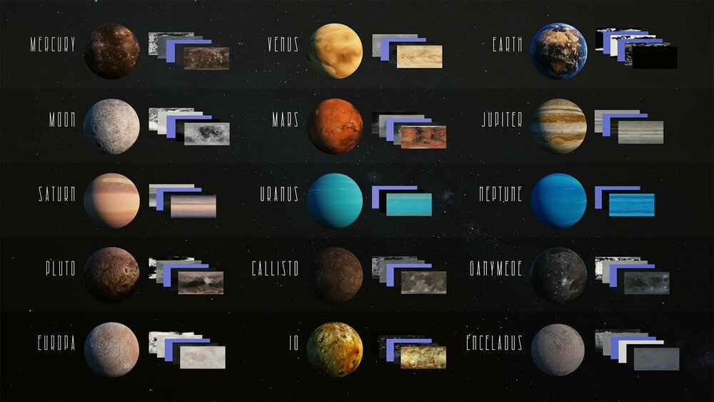 Solar System Planets and Moons 