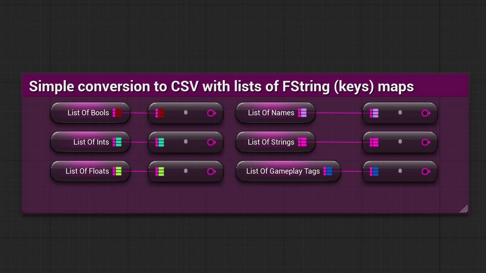 Convert TMap to CSV 