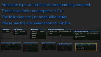 Serial Port Communication 