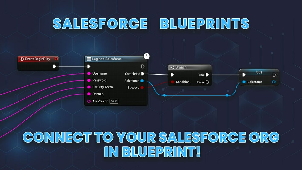 Salesforce Blueprints 