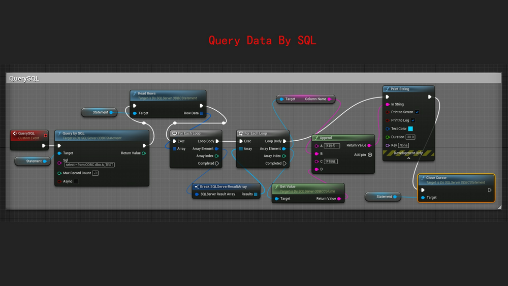 ODBC FOR SQLServer 