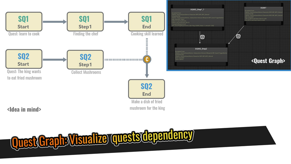 Horizon Quest: General Purpose Quest Graph System 