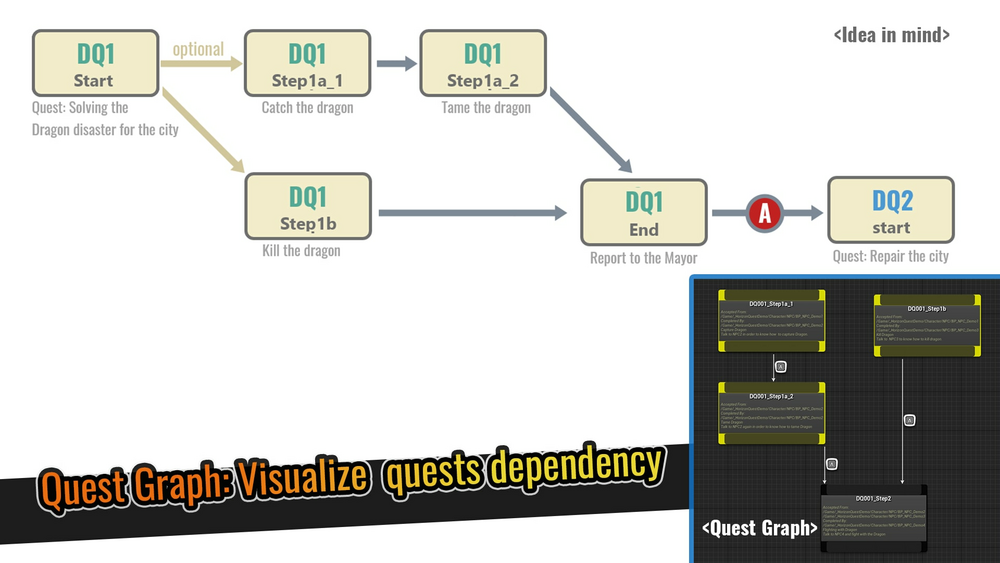 Horizon Quest: General Purpose Quest Graph System 